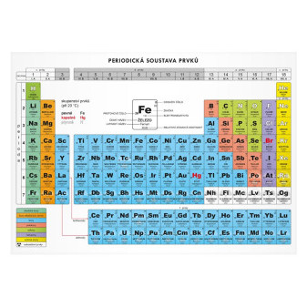 PERIODICKÁ SOUSTAVA PRVKŮ